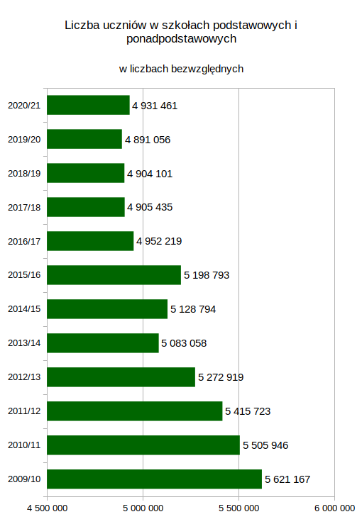 liczba_uczniow_w_Polsce.png